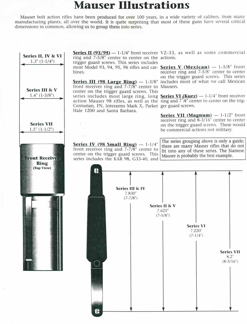 mauser-identification-guide